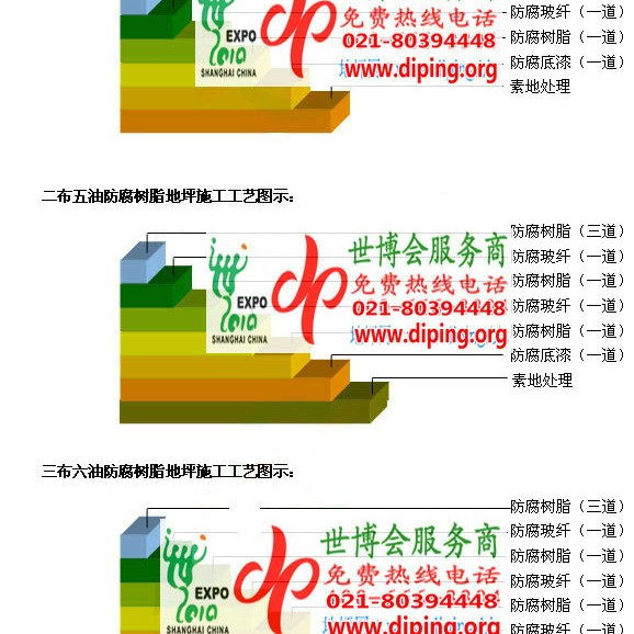 梁山防腐树脂地坪(含玻纤布),防腐蚀地坪，环氧防腐玻纤布地坪产品图2
