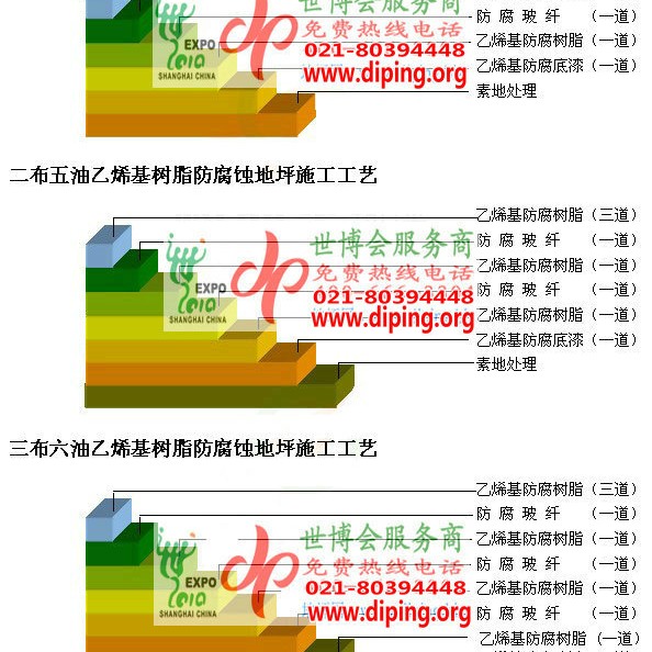梁山乙烯基防腐蚀地坪,乙烯基酯地坪,乙烯基酯防腐蚀地坪,乙烯基重防腐蚀地坪,乙烯基重防腐地坪,乙烯基重防腐自流平地坪产品图2